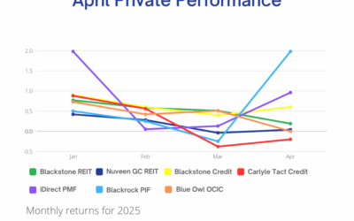 April 2025 Private Performance