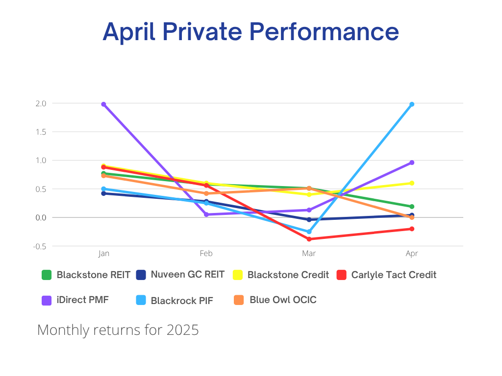 2025-Private-Performance-April
