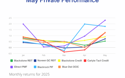 May 2025 Private Performance
