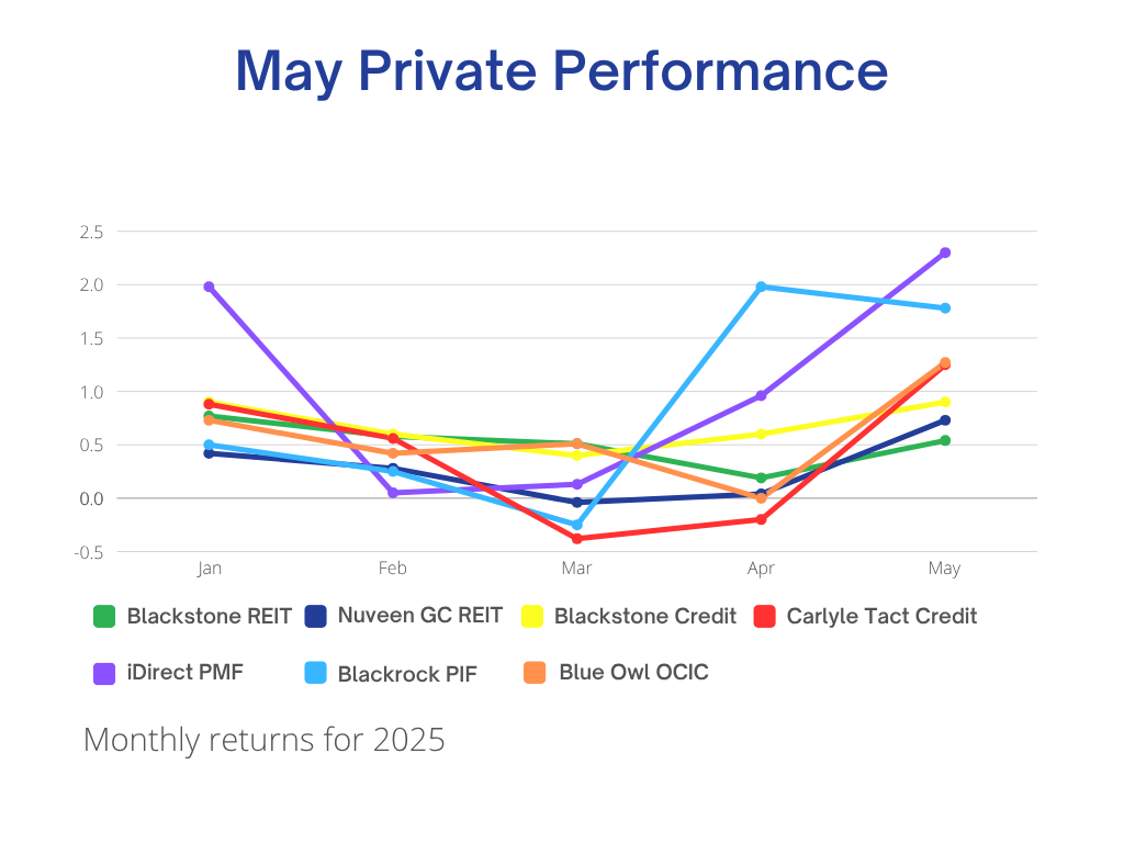 2025-Private-Performance-May