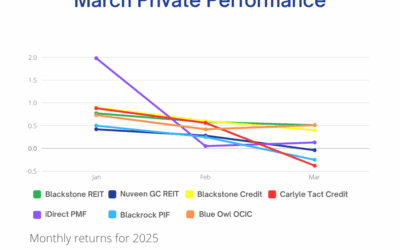 March 2025 Private Performance