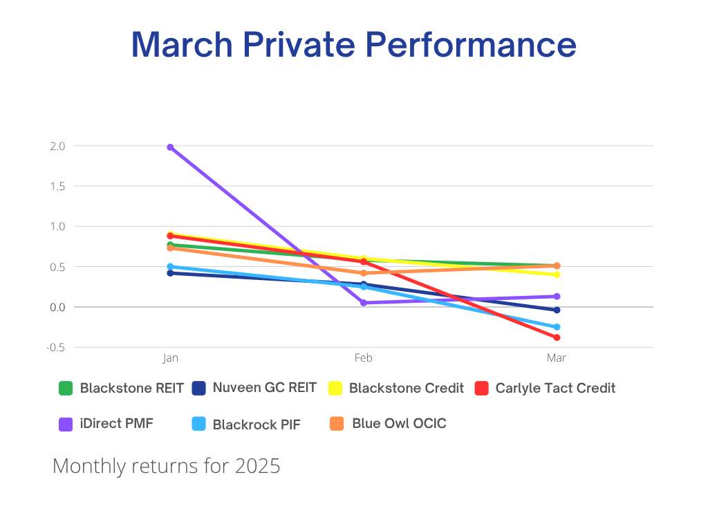 2025-mar-Private-Performance