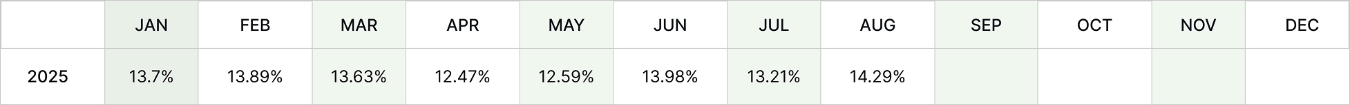 YIELD STATUS