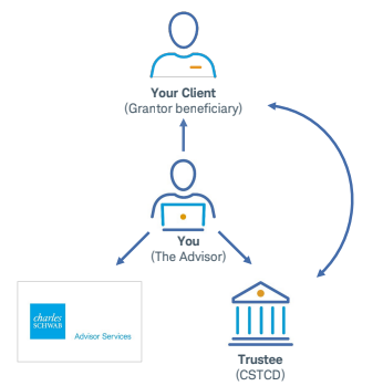 schwab schwab logo