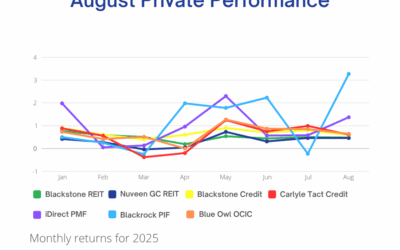 Private Market Momentum, Income, and Long-Term Clarity