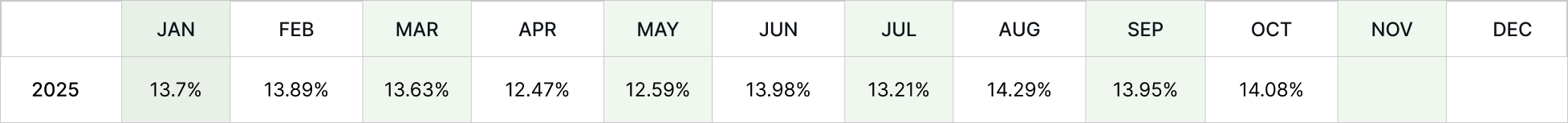 User Table - october User Table - october