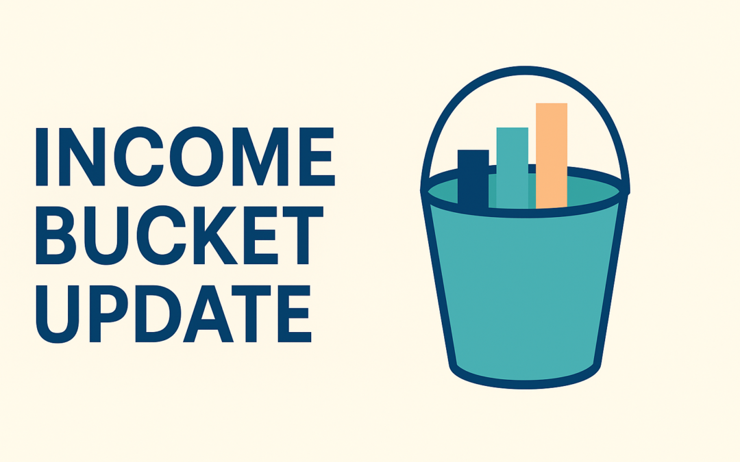 A Monthly Look at Steady Portfolio Income