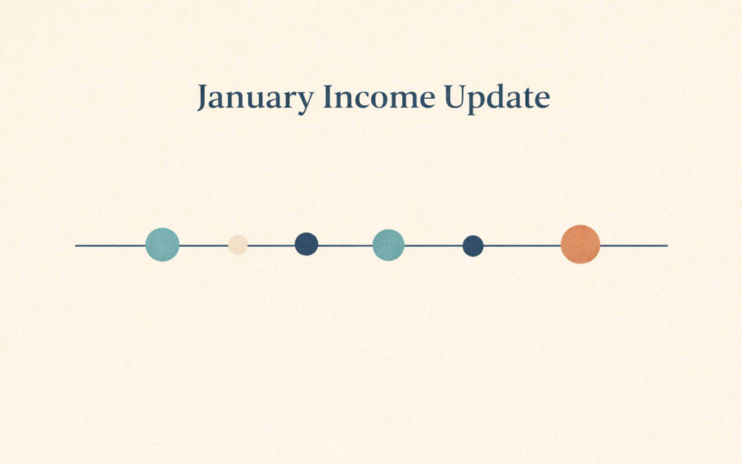 How Portfolio Income Started the Year