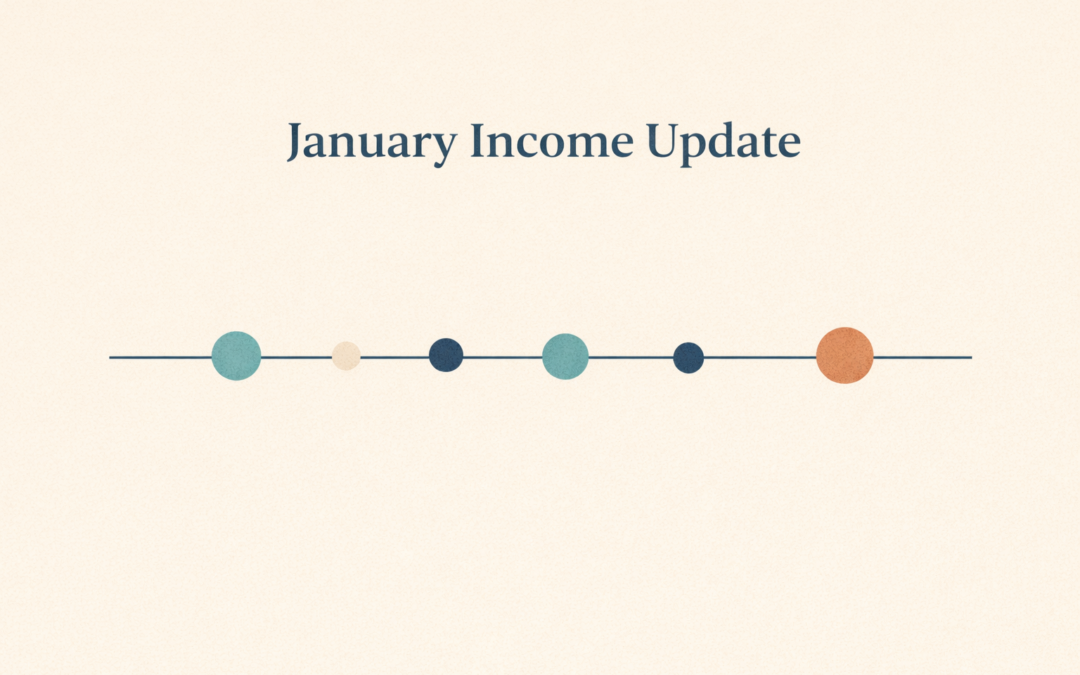 How Portfolio Income Started the Year