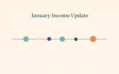 How Portfolio Income Started the Year