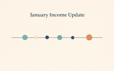 How Portfolio Income Started the Year