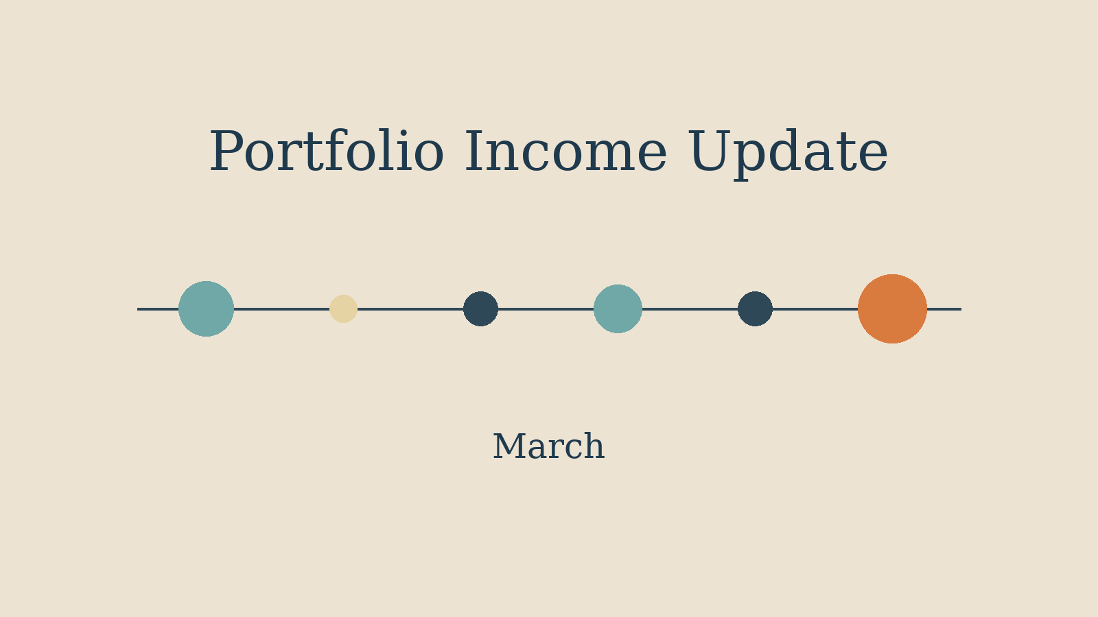 March portfolio income update
