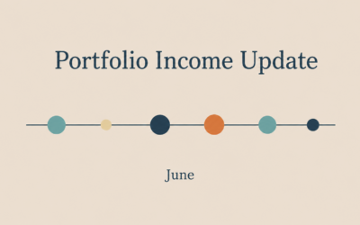 How Portfolio Income Performed Through a Mixed Market