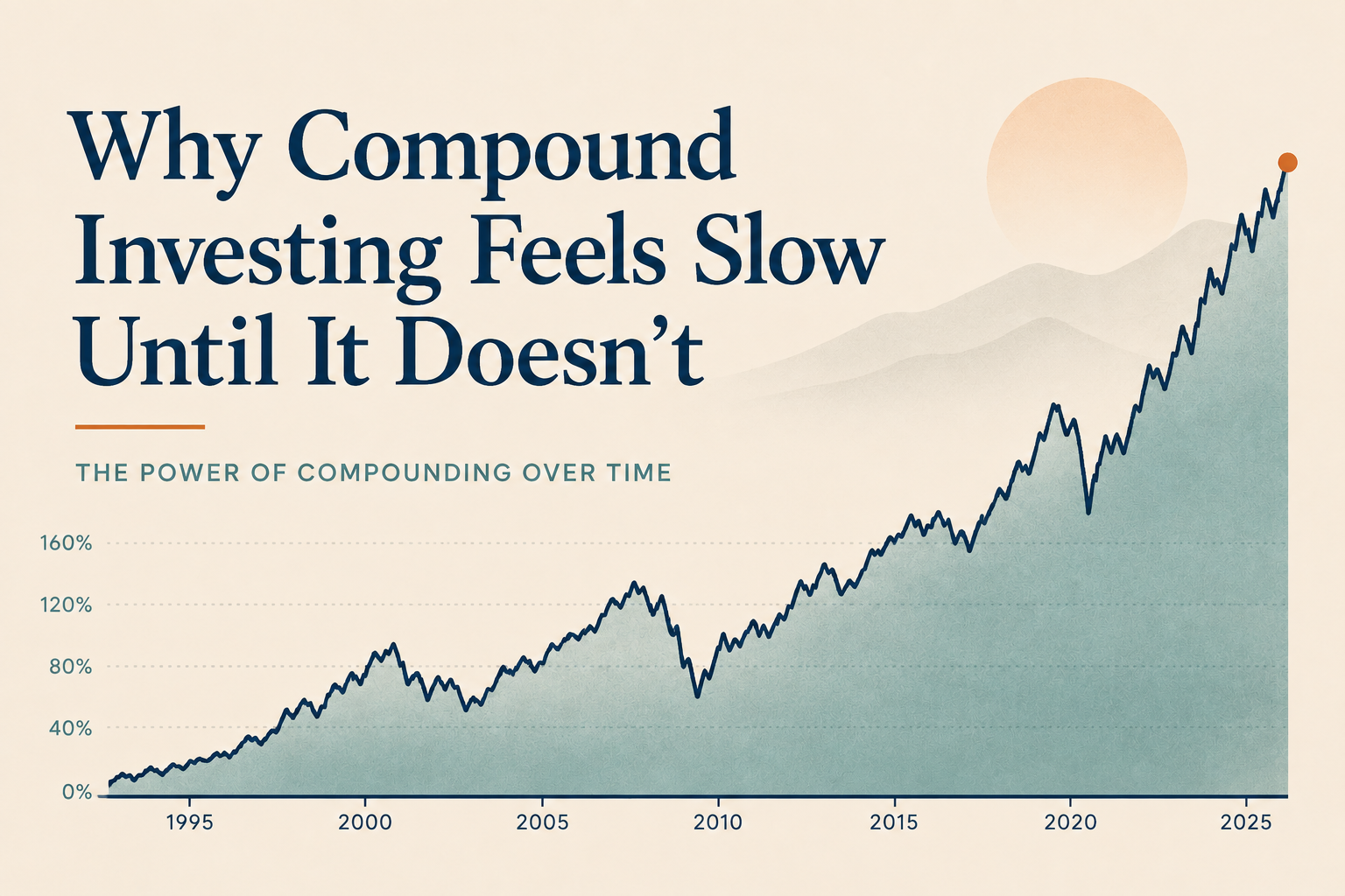 Compound investing chart showing long-term portfolio growth with market ups and downs